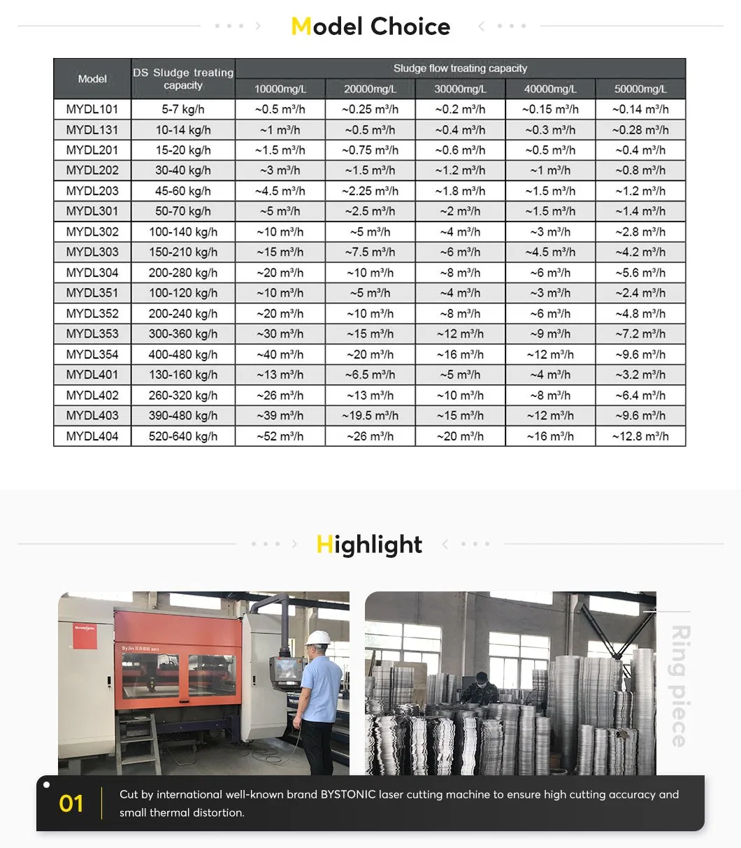 Dairy Wastewater Multi-Disc Screw Press Stainless Steel Treatment