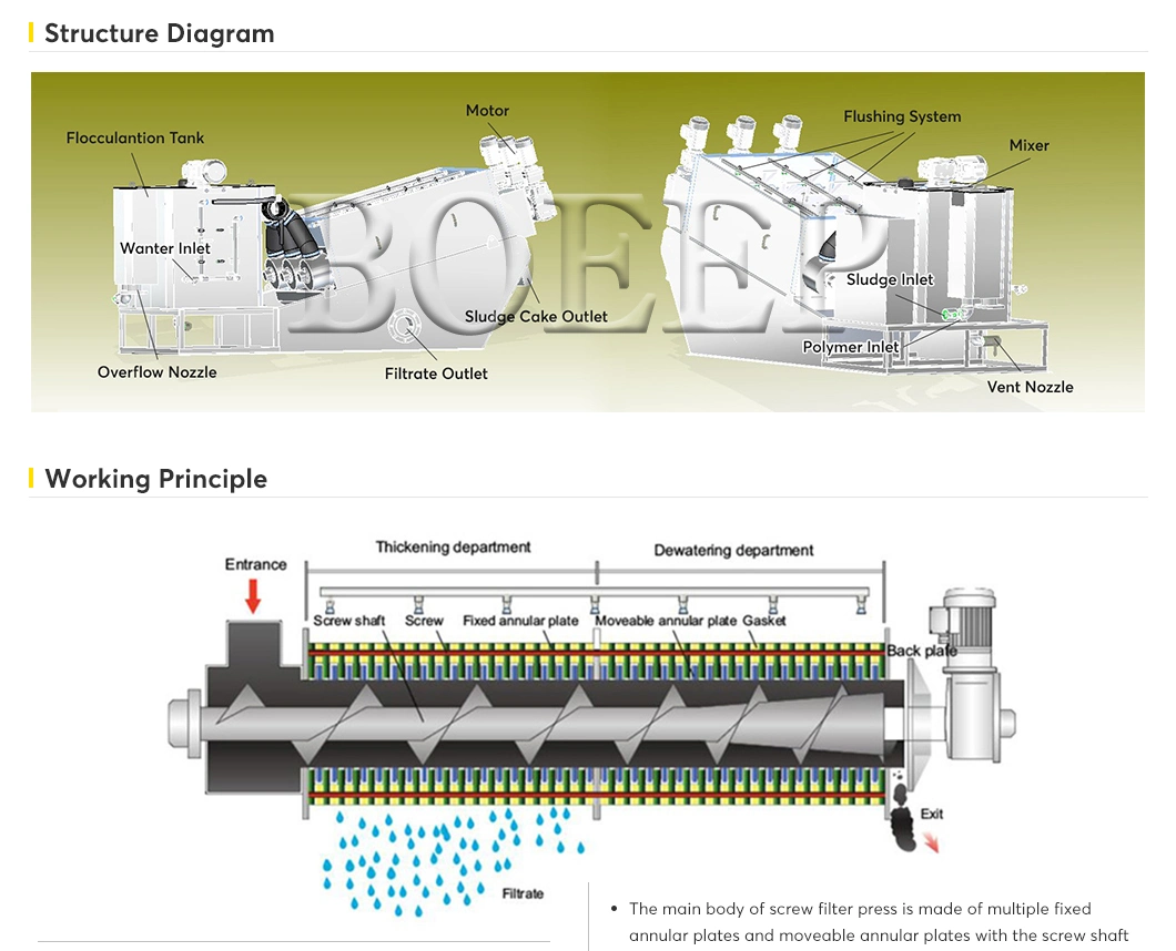 Dairy Wastewater Multi-Disc Screw Press Stainless Steel Treatment